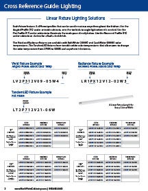 Angle Power Strip Sizing Guide