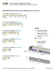 LPSDV PSDVUSB Receptacles