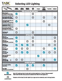 Lighting Selection Chart